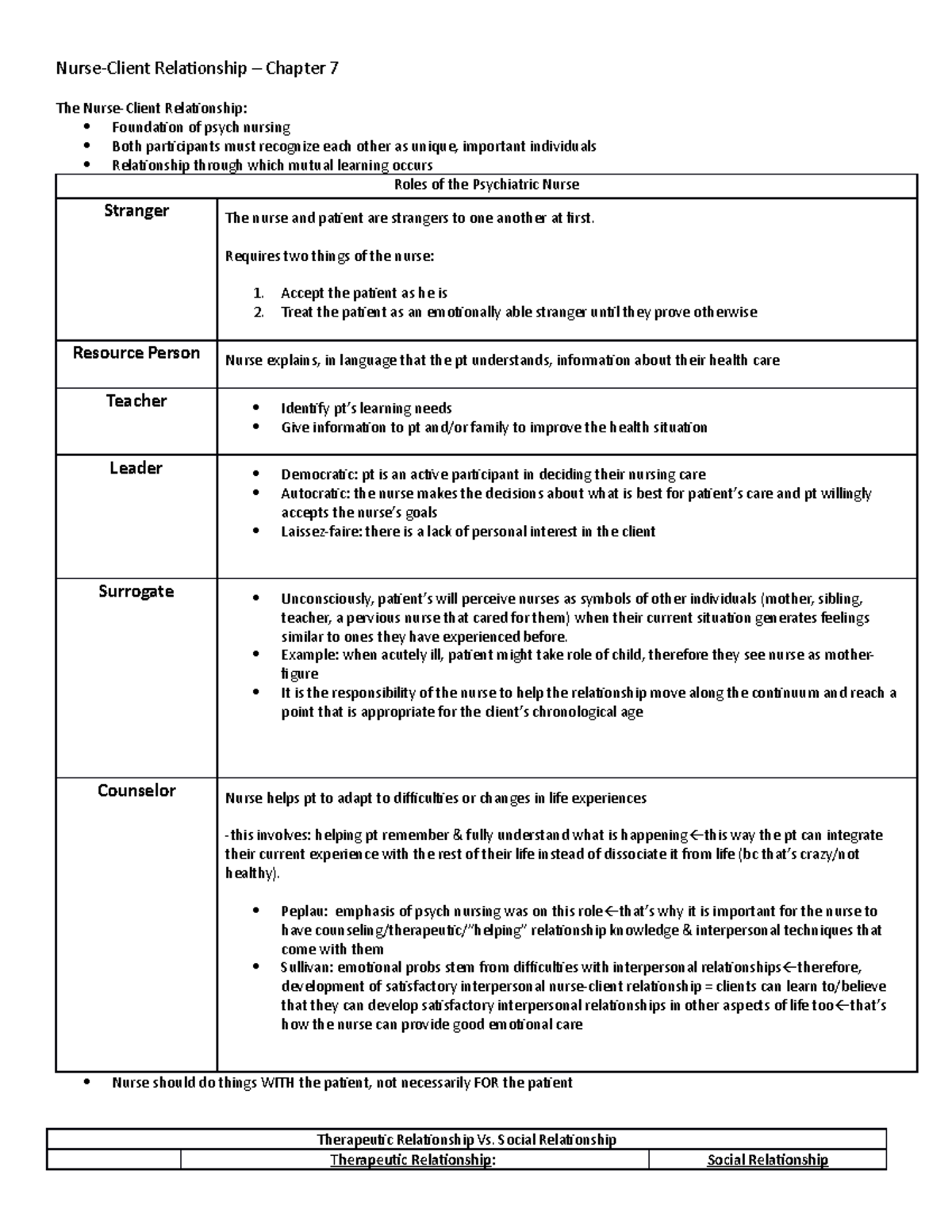 Nurse-Client Relationship Chapter 7 - The Nurse-Client Relationship ...