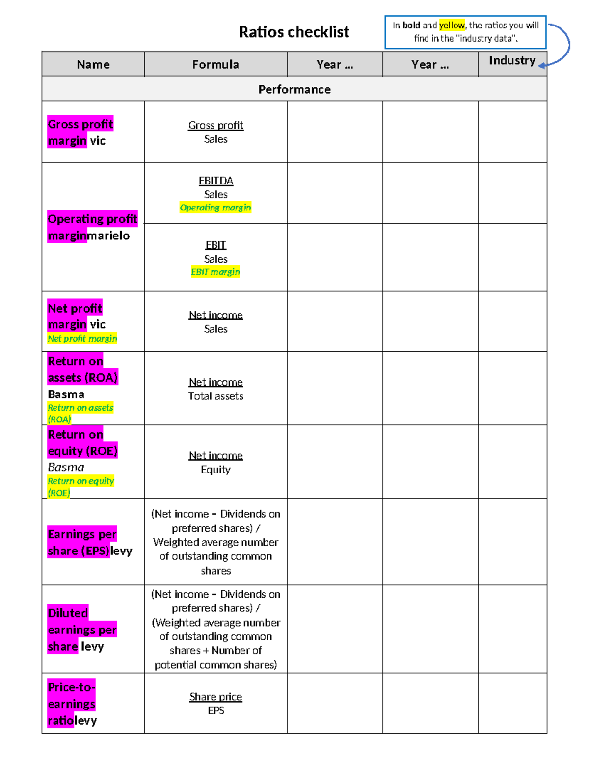 10903 A S08-12 Ratios Checklist - Ratios checklist Name Formula Year ...