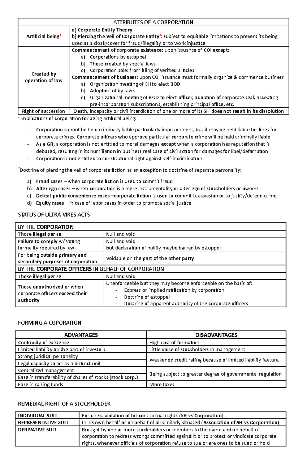 Basic Corporation Knowledge - BOD, BOT, Meetings - ATTRIBUTES OF A ...