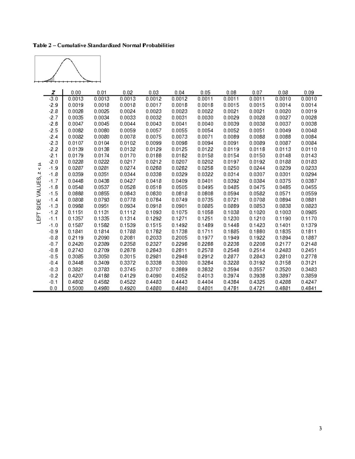 z-table-table-to-help-find-the-z-value-to-find-probability-will