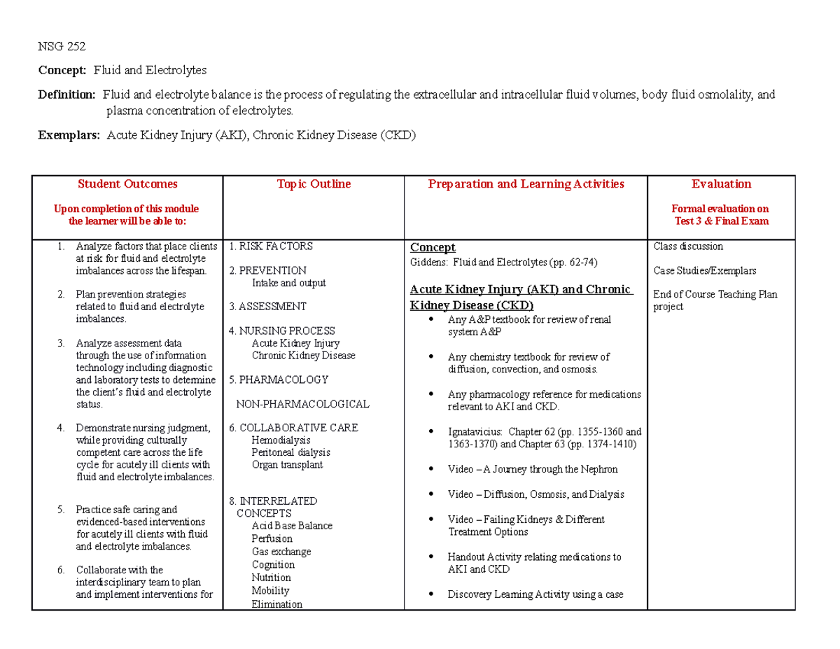 Fluid Electrolyte LessonplanNSG 25210271 NSG 252 Concept Fluid and Electrolytes Definition