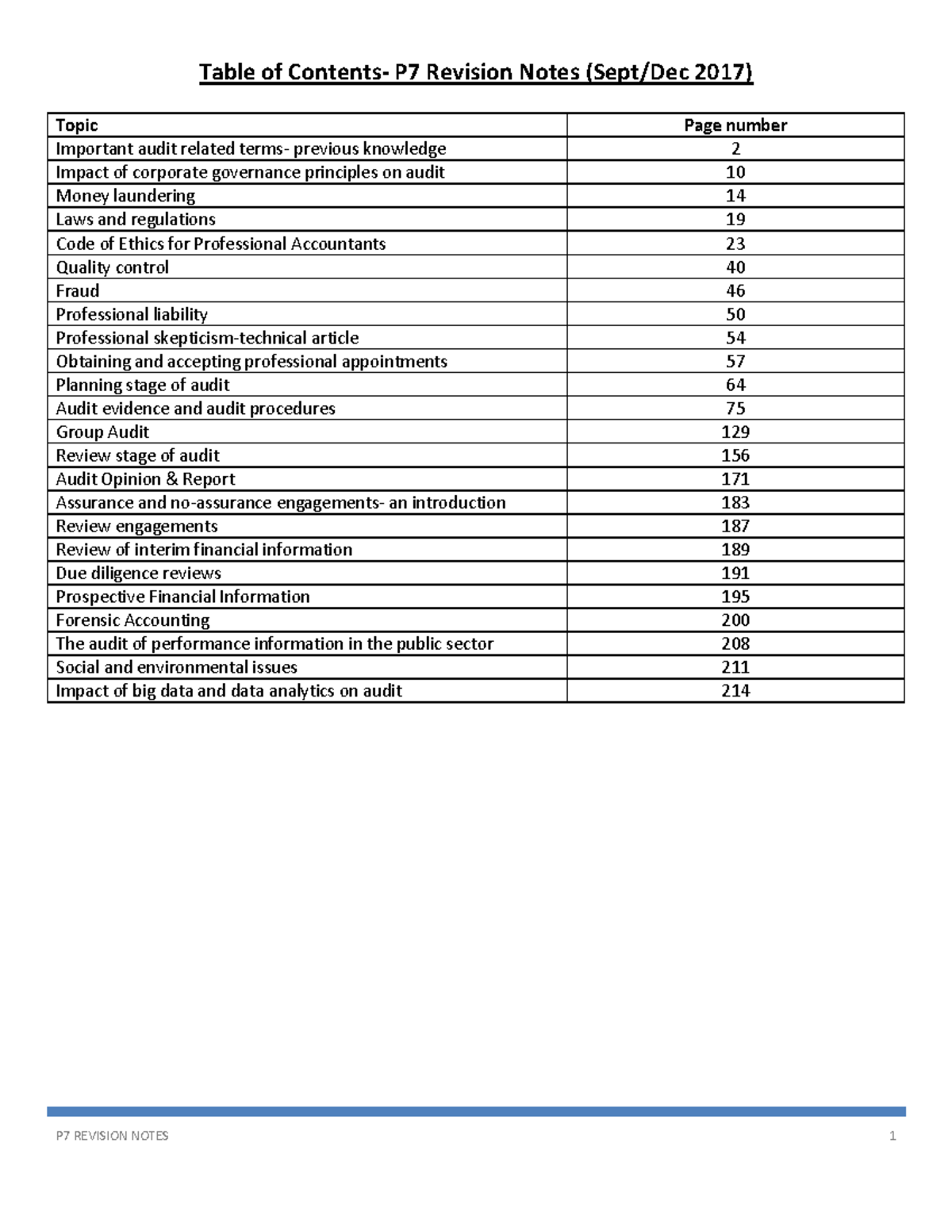 P7 ACCA Short Notes - Advanced Audit And Assurance - Table Of Contents ...