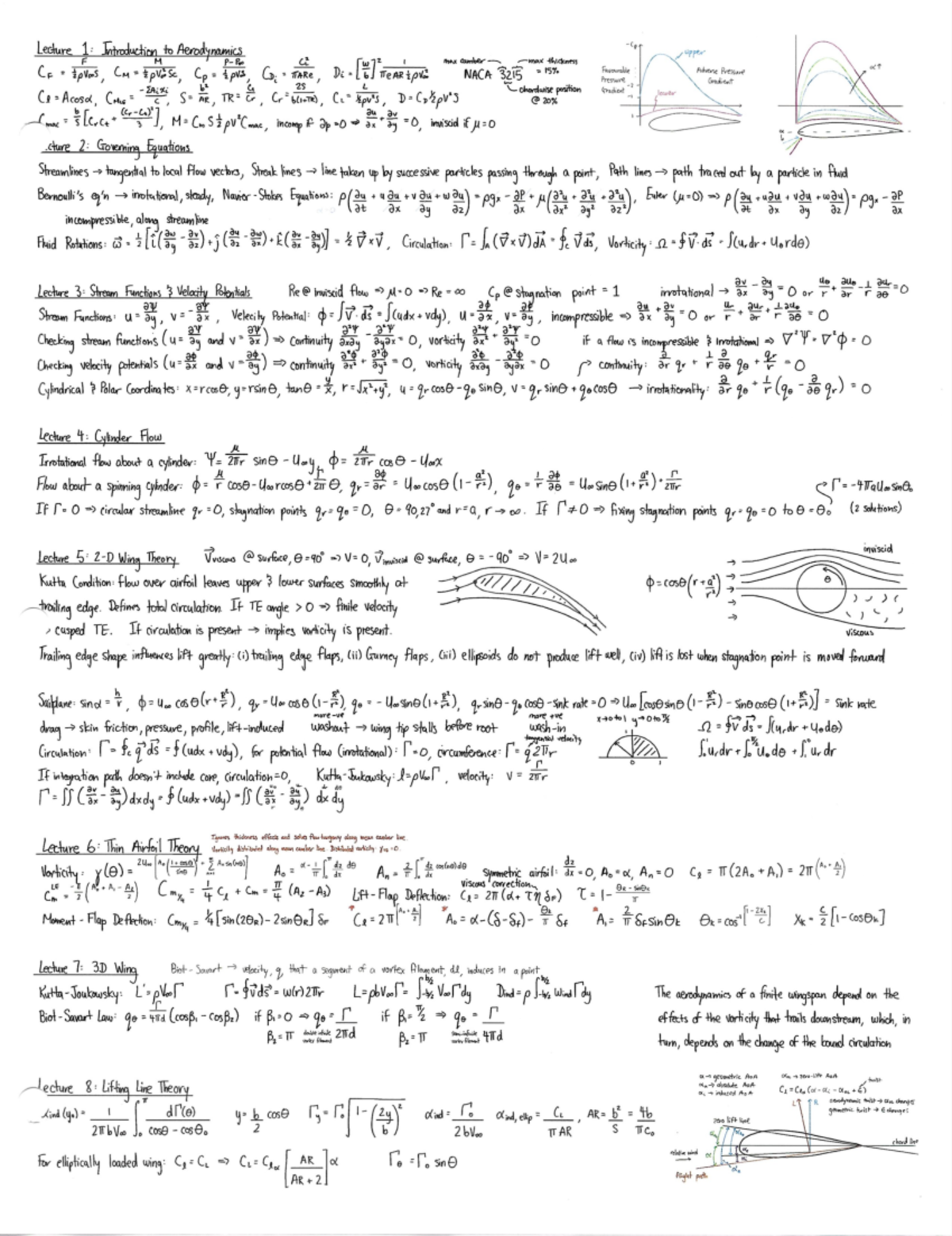 AER504 Formula Sheets Chủ nghĩa xã hội khoa học Studocu