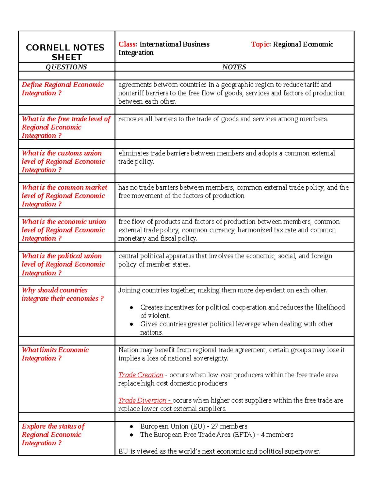 Chapter 9 - Regional Economic Integration - CORNELL NOTES SHEET Class ...