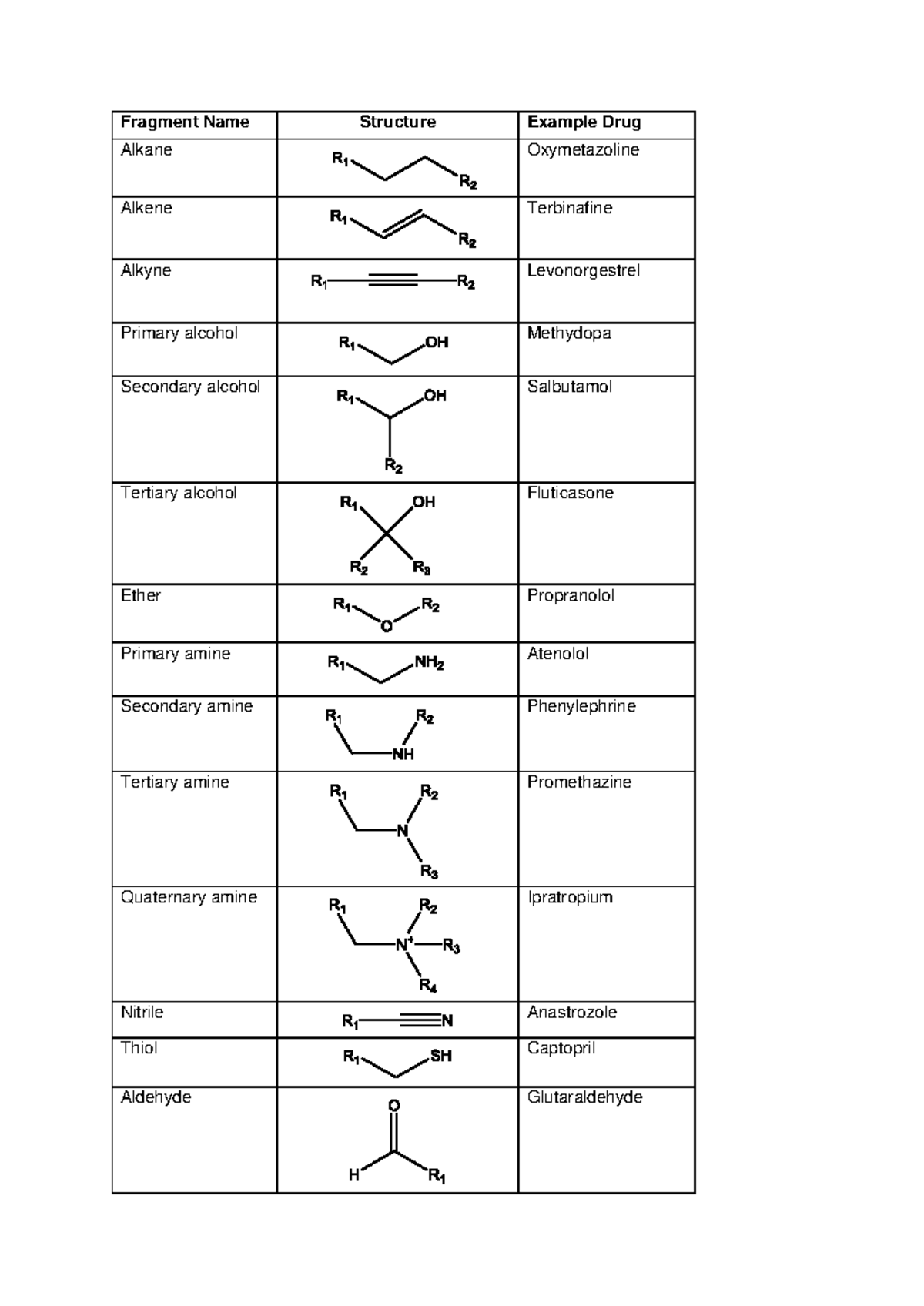 HMWI Common functional groups - Alkane Oxymetazoline Alkene Terbinafine ...