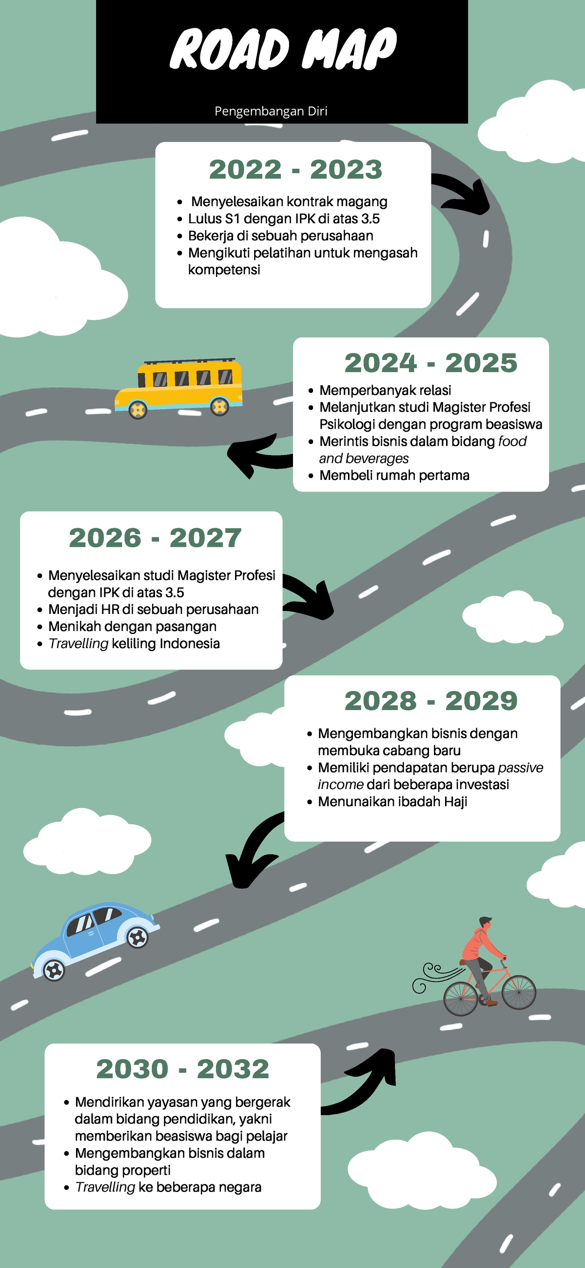 Lampiran Panduan - Contoh Roadmap Pengembangan Diri MK KPD 2023 - ROAD ...