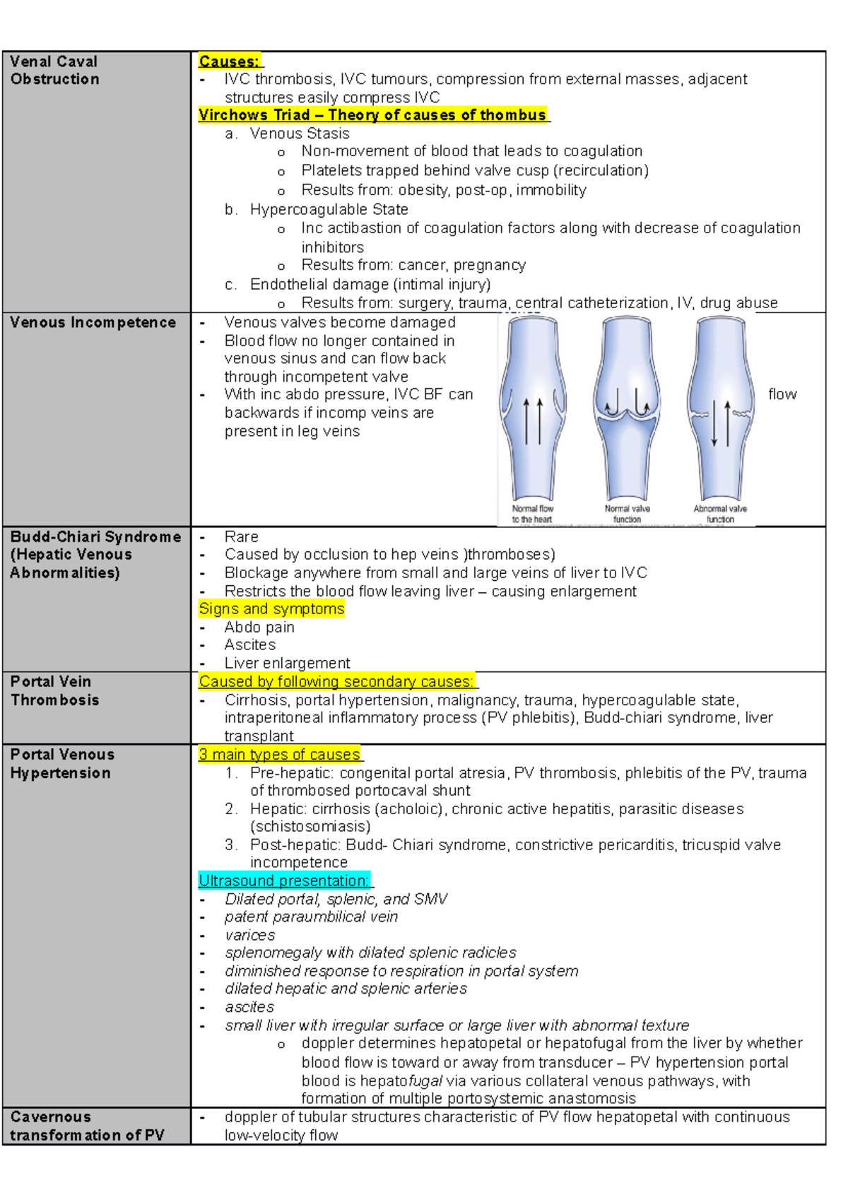 MEDS12002- Abdominal Ultrasound - Venal Caval Obstruction Causes: - IVC ...