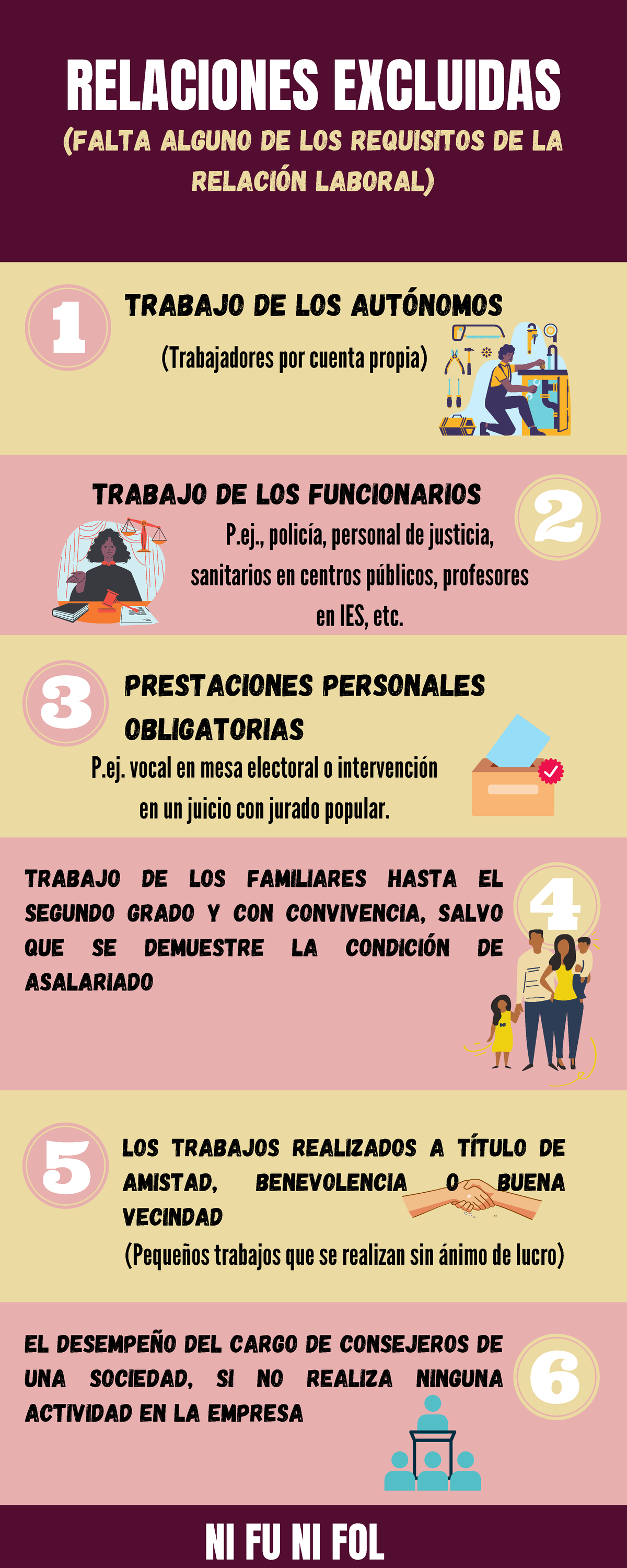 Relaciones Excluidas Ni Fu Ni Fol Ampliado - Trabajo De Los Familiares 