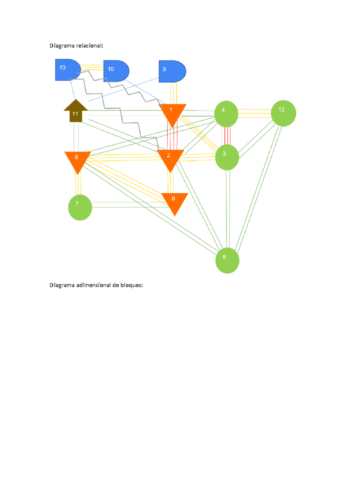 Diagrama de recorrido - disposición de planta - Diagrama relacional ...