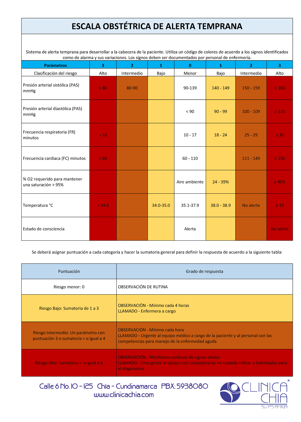 Escala Obstétrica DE Alerta Temprana 1 - ESCALA OBST.. DE ALERTA ...