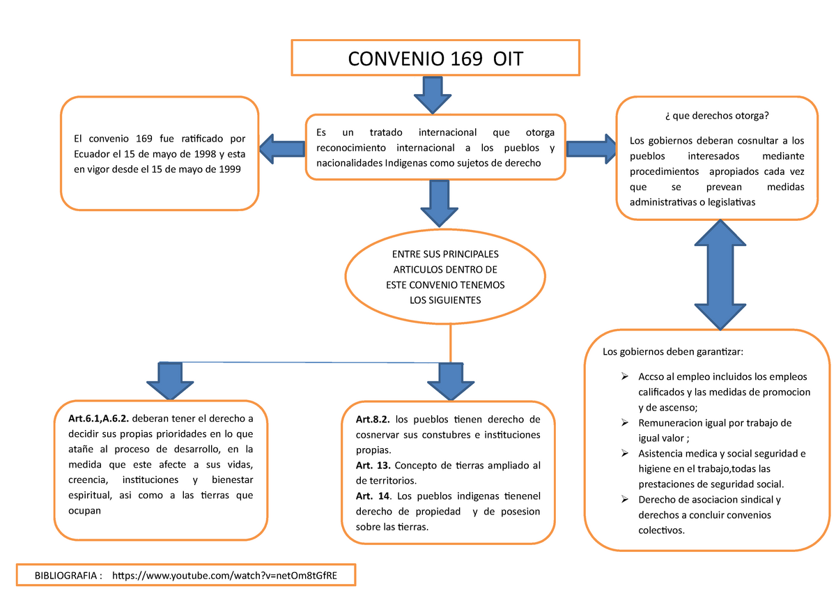 Mapa Conceptual De La Oit Zuela Images 5616