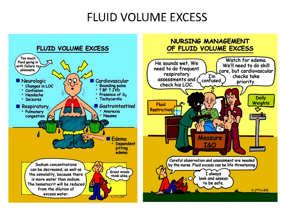 Medical Term Of Fluid Volume Deficit