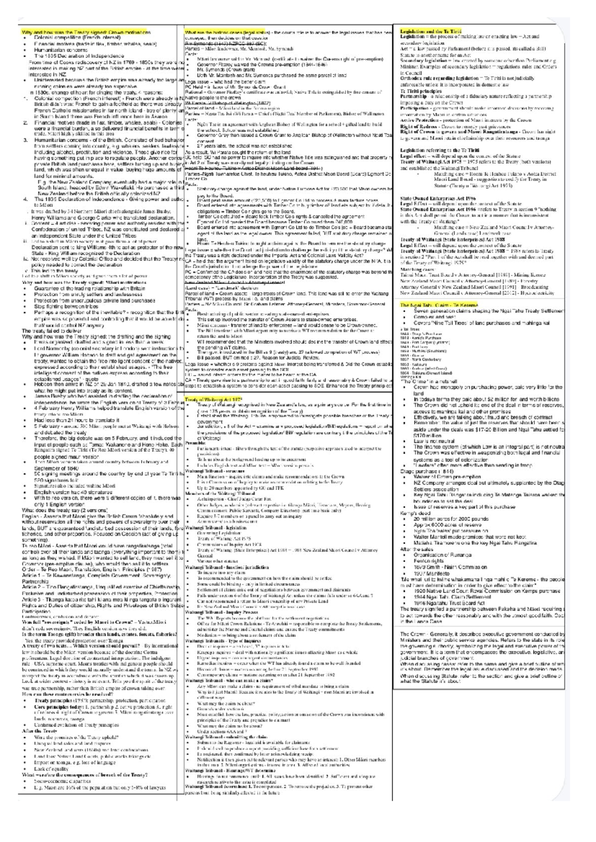 LAWS110 Final EXAM Cheatsheet - Why and how was the Treaty signed ...