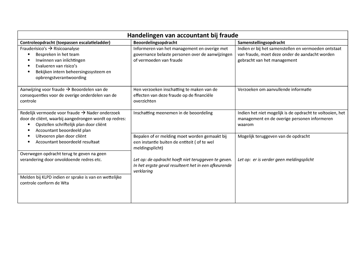 Studeersnel review