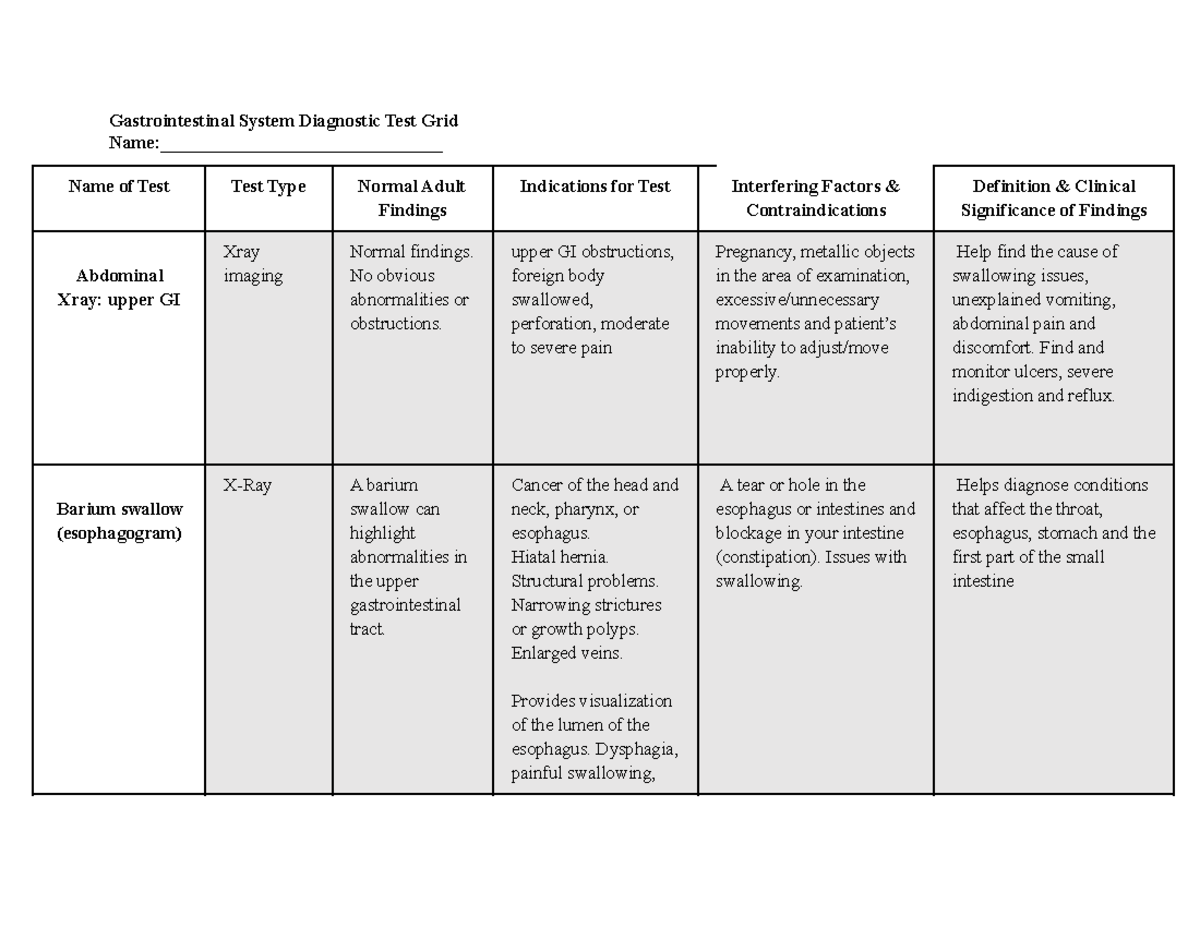 Week 8 Gastrointestinal System Diagnostic Test Grid Name Lois Nyasani