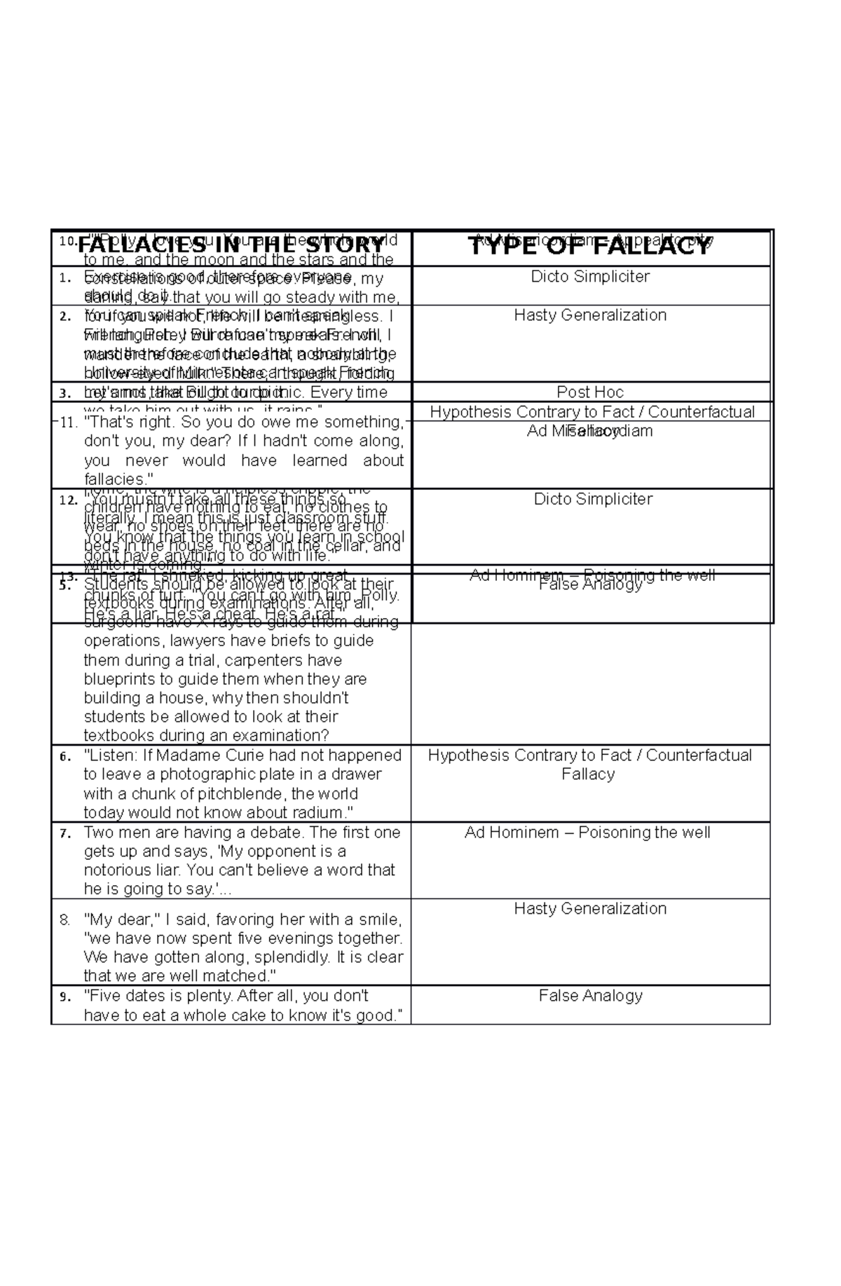 Purcom LOVE IS A Fallacy FALLACIES IN THE STORY TYPE OF FALLACY 
