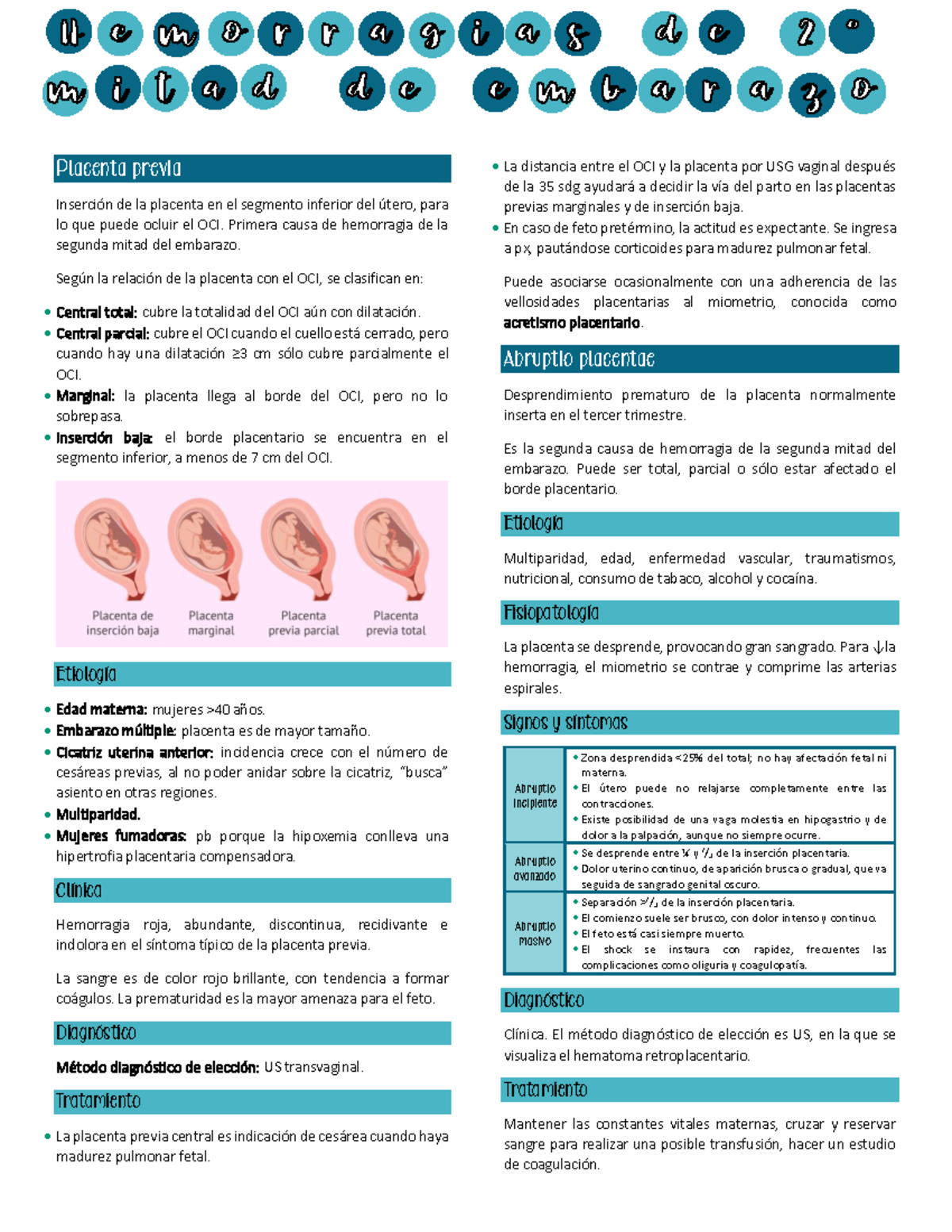 Hemorragias de la 2° mitad del embarazo Placenta previa InserciÛn de