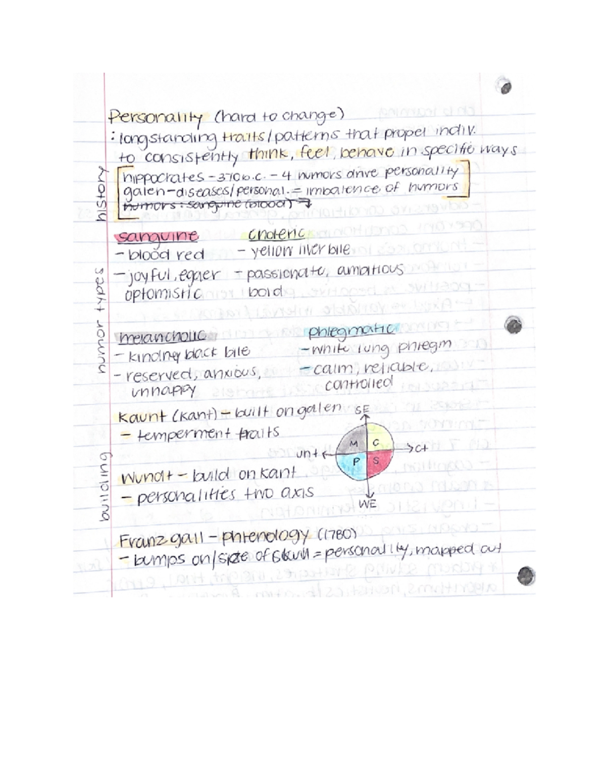 Psych 101 Notes Psychology101 Studocu Psych 101 Notes Psychology101 Studocu