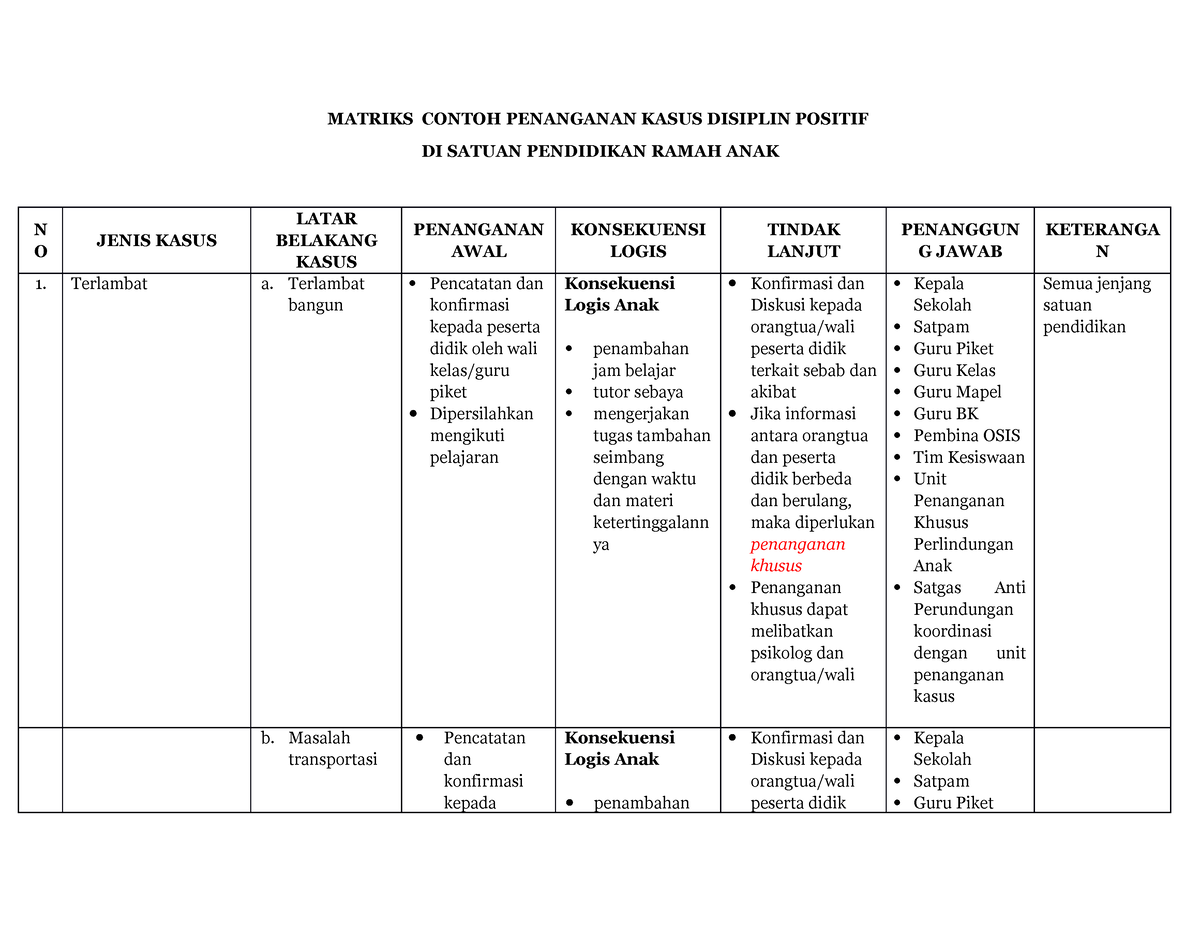 Matriks Contoh Penanganan Kasus Disiplin Positif MATRIKS CONTOH