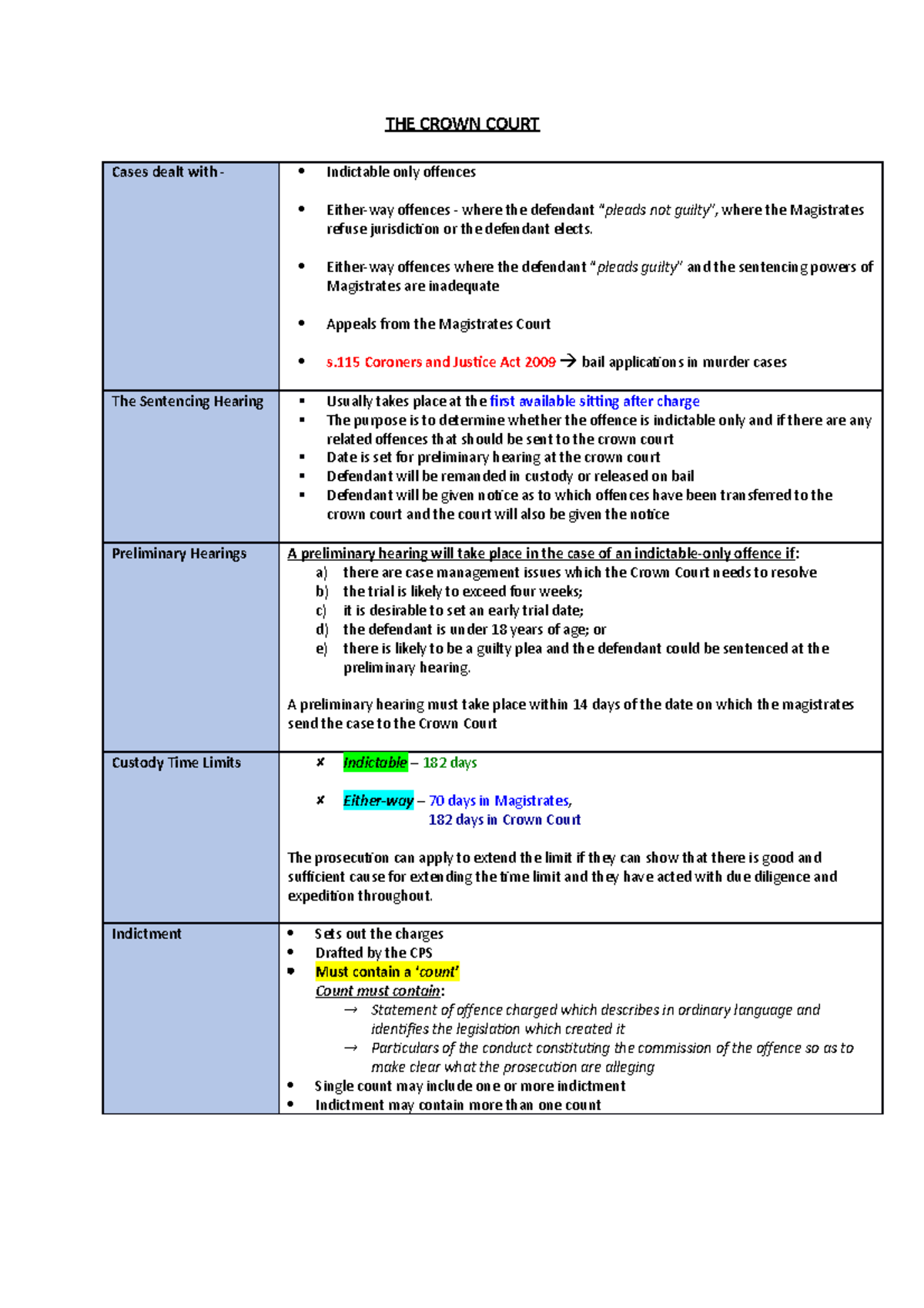 the-crown-court-notes-for-revision-the-crown-court-cases-dealt-with