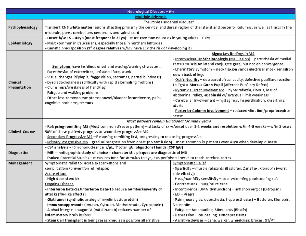 Pance neurology - Neurological Diseases – 6% Multiple Sclerosis ...