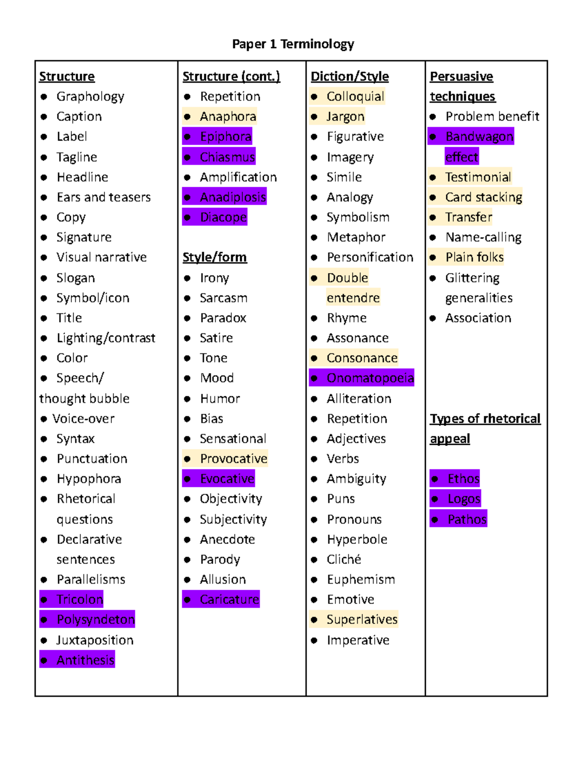 English IB Terminology for Paper 1 - Paper 1 Terminology Structure ...