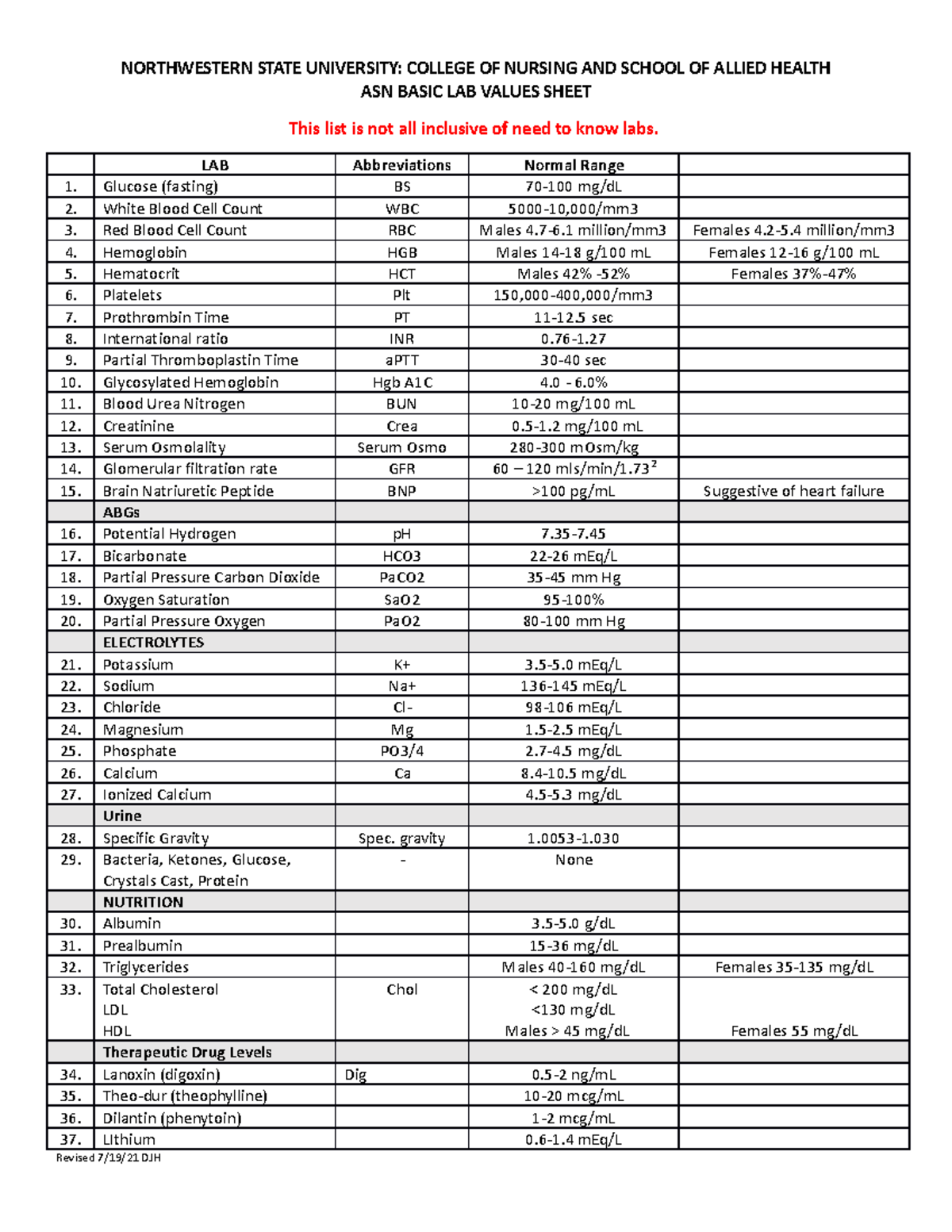 ASN Lab Value Worksheet NORTHWESTERN STATE UNIVERSITY COLLEGE OF NURSING AND SCHOOL OF ALLIED
