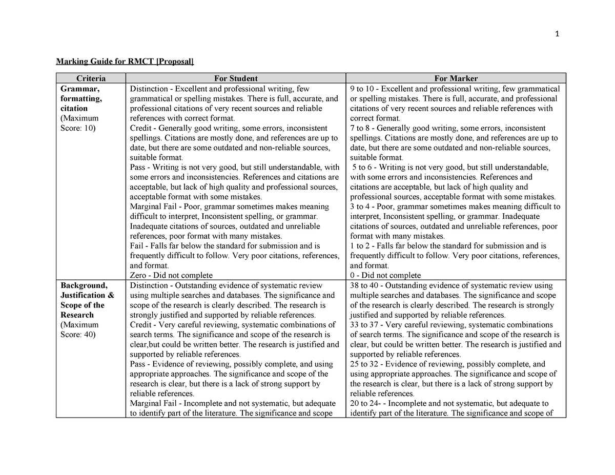 Marking Guide for RMCT Assignment and Presentation - Marking Guide for ...