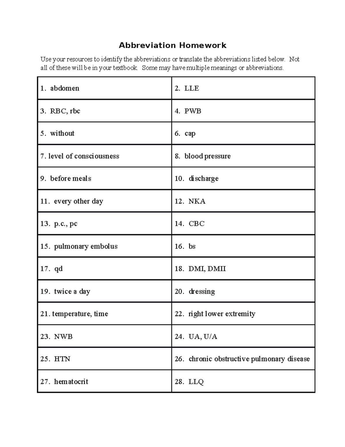 abreviatura de homework en ingles