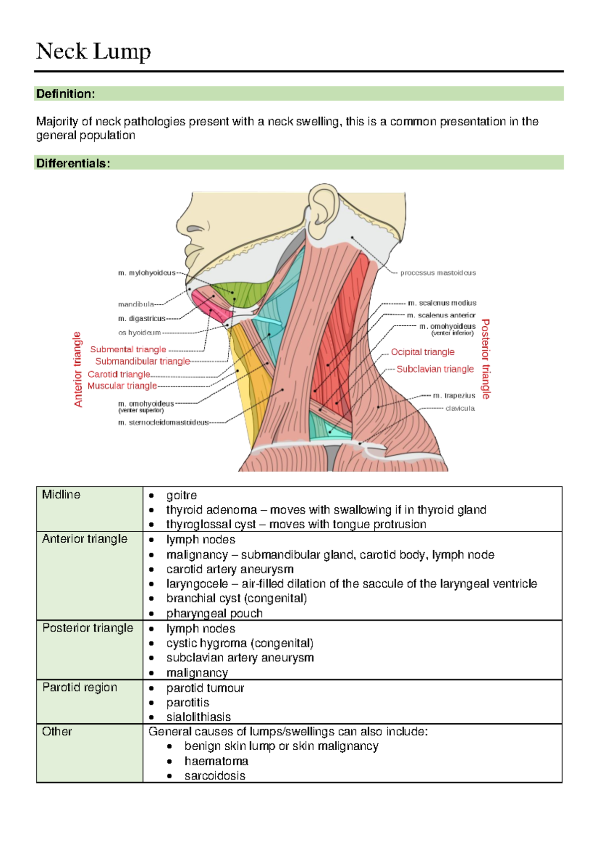 Neck Lump - Key disease entity - Neck Lump Definition: Majority of neck ...