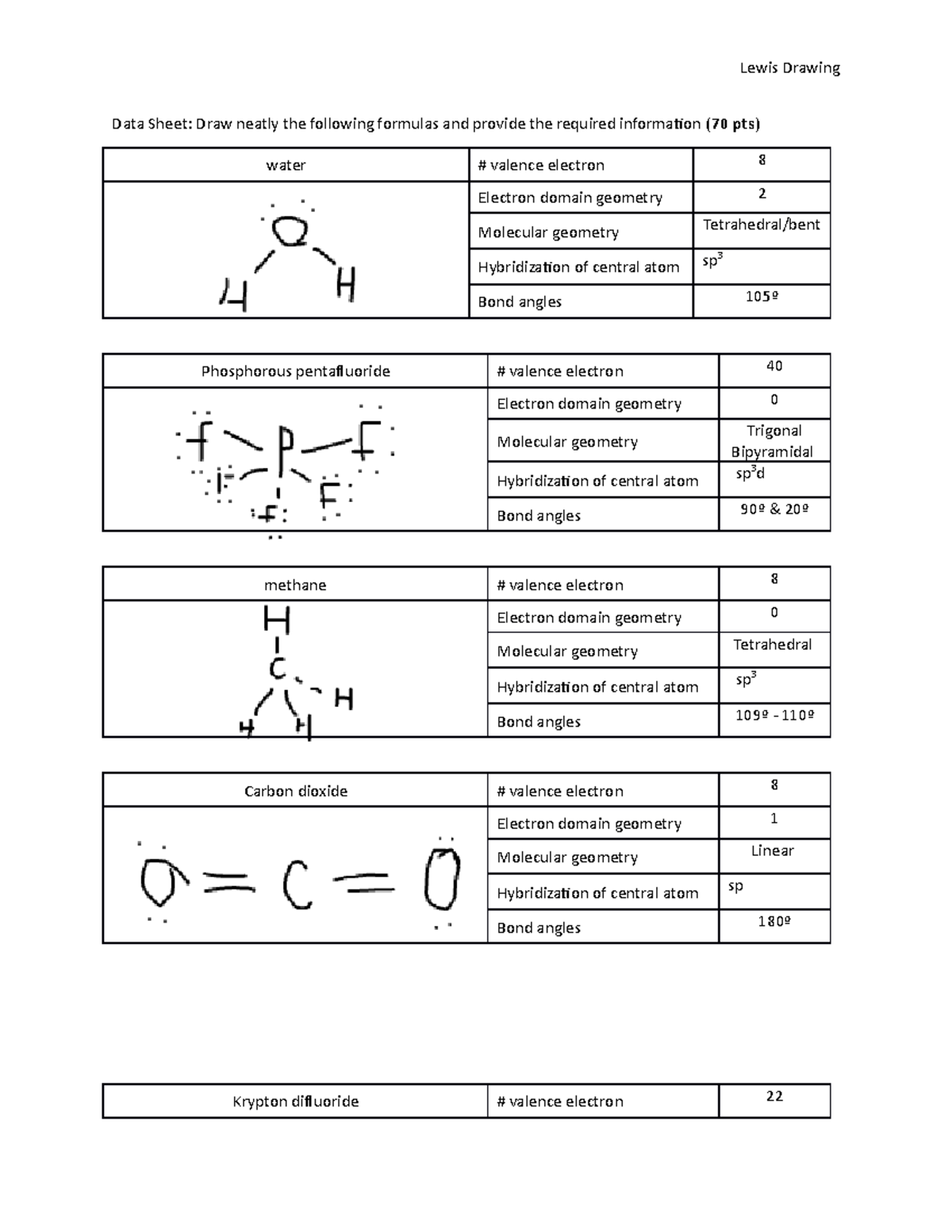 Exp 12 Lewis Drawing - experiment twelve - Data Sheet: Draw neatly the ...