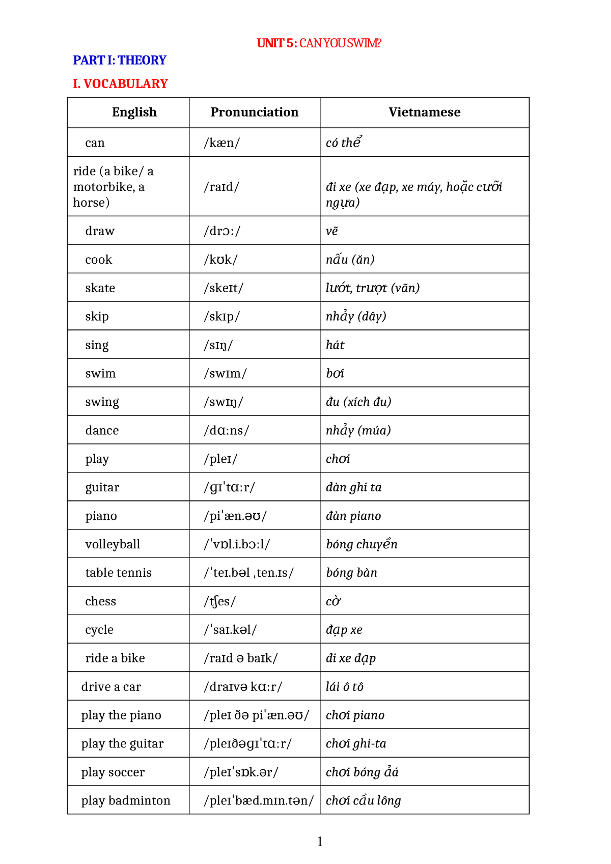 Unit 5 - vfdc - UNIT 5: CAN YOU SWIM? PART I: THEORY I. VOCABULARY ...