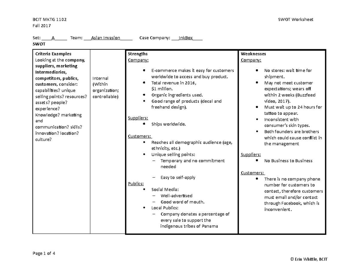 SWOT - Important SWOT that covers a company called InkBox. Has been ...