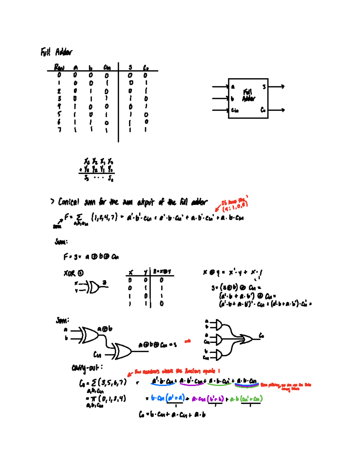 EECS 281 Unit 2 Class Notes EECS 281 Studocu