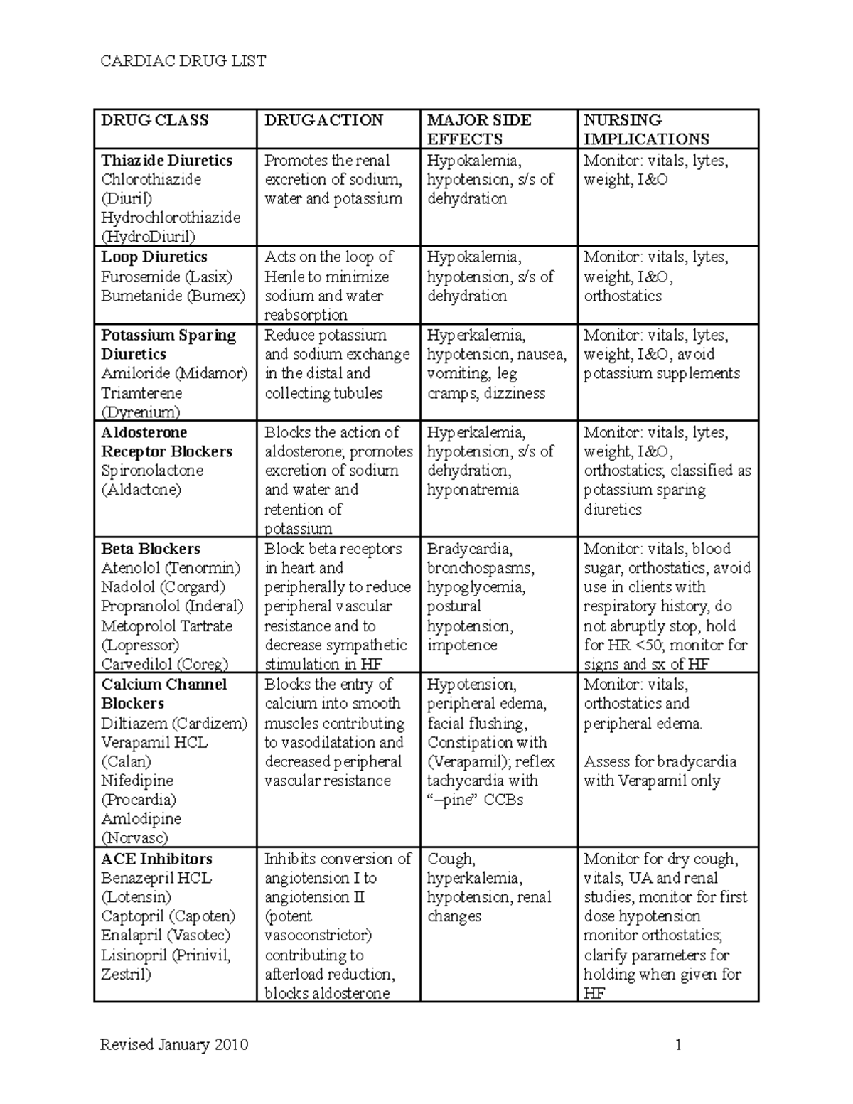 Drug List - Cardiac - DRUG CLASS DRUG ACTION MAJOR SIDE EFFECTS NURSING ...