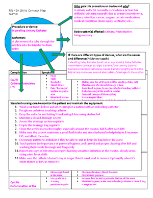 Chest Tube Concept Map - Deprecated API usage: The SVG back-end is no ...