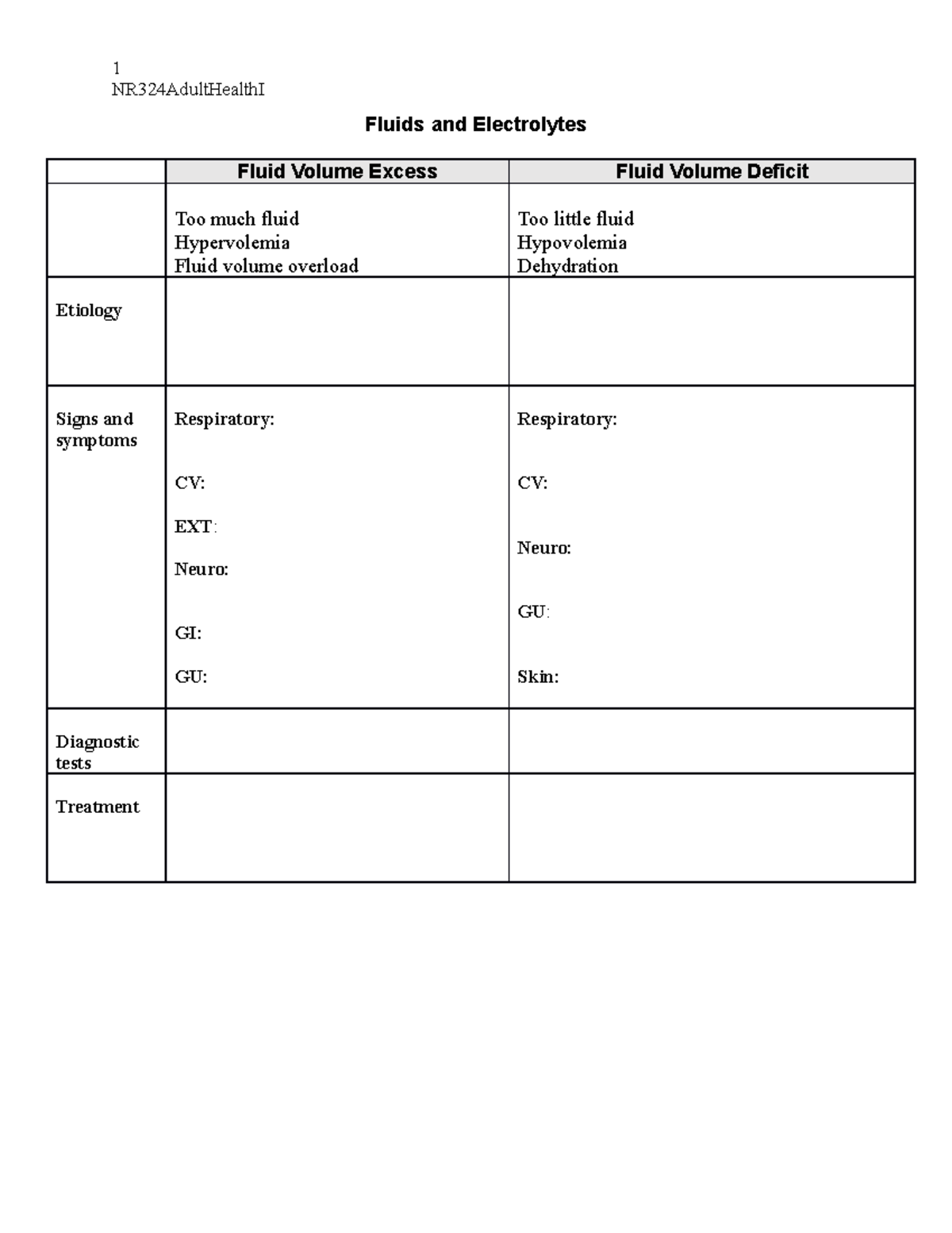 fluids-and-electrolytes-worksheet-nr324adulthealthi-fluids-and-electrolytes-fluid-volume