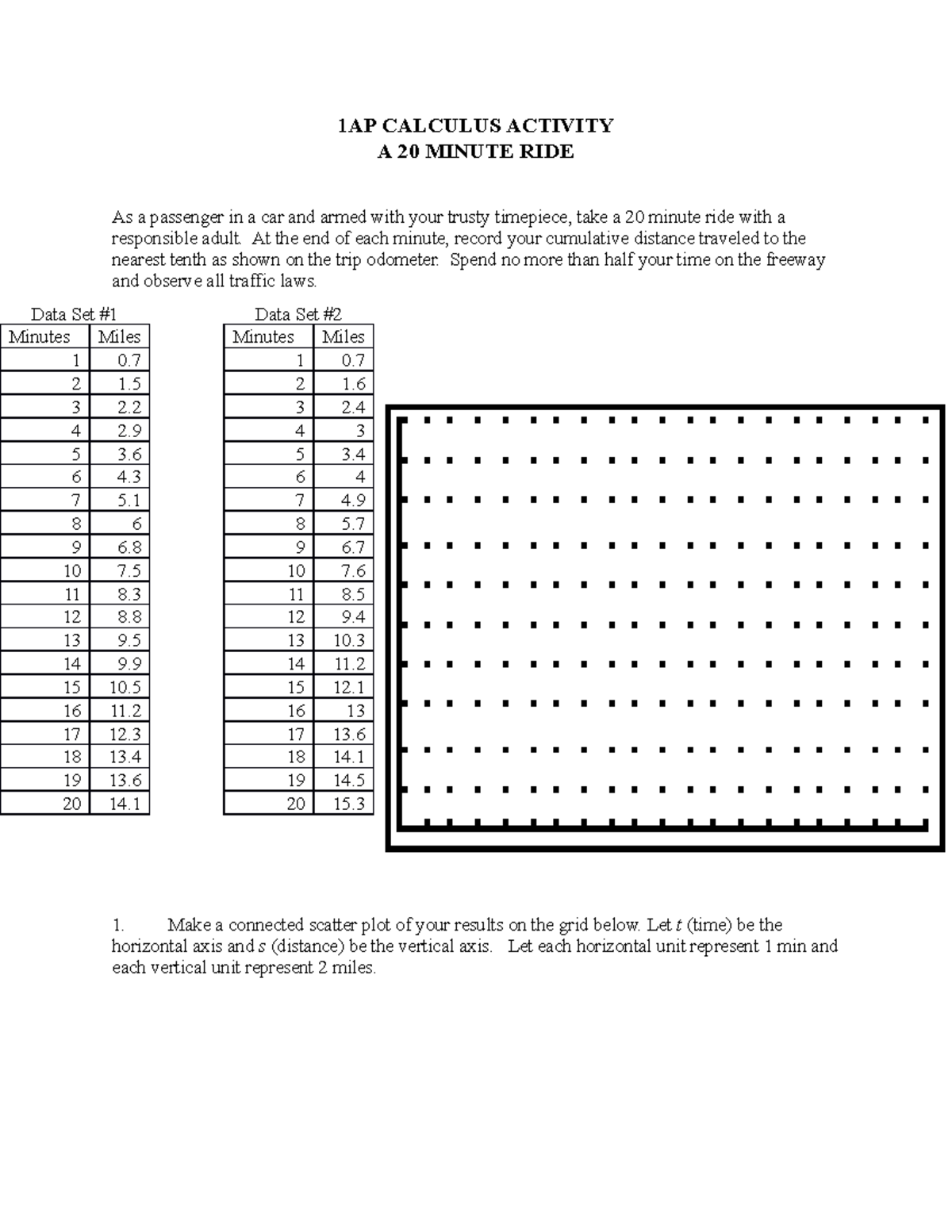 Rate Of Change Worksheet 20minuteride 1 AP CALCULUS ACTIVITY A 20   Thumb 1200 1553 