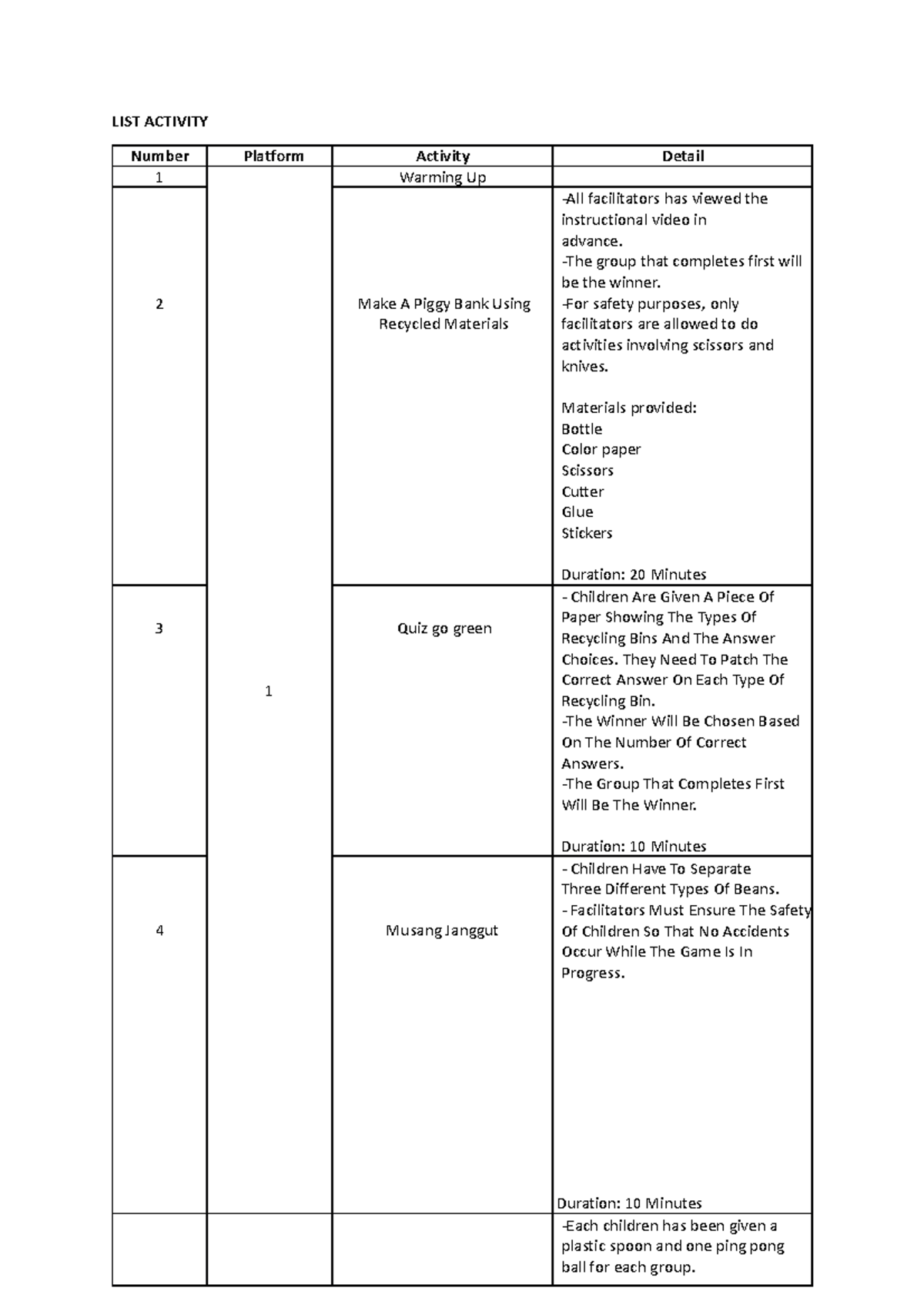 List activity - LIST ACTIVITY Number Platform Activity Detail 1 1 ...