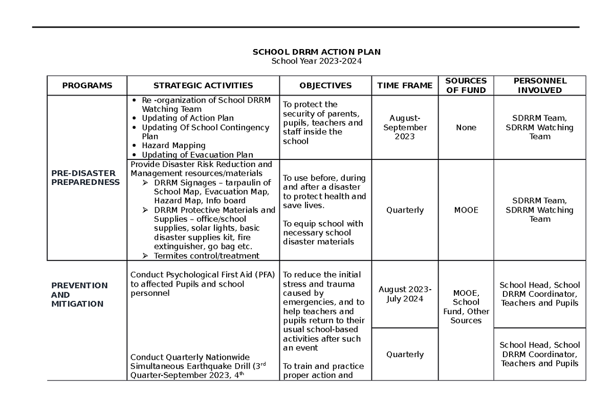drrm-action-plan-drrm-school-drrm-action-plan-school-year-2023