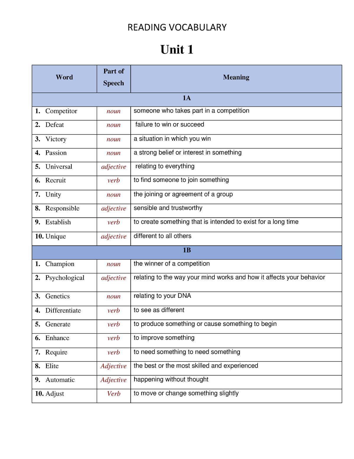 vocabulary-final-reading-unit-1-word-part-of-speech-meaning-1a-1