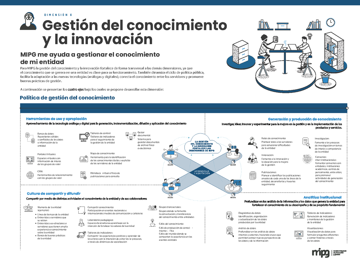 Infografia Gestion Conocimiento Innovacion Links 14FEB - MIPG Me Ayuda ...