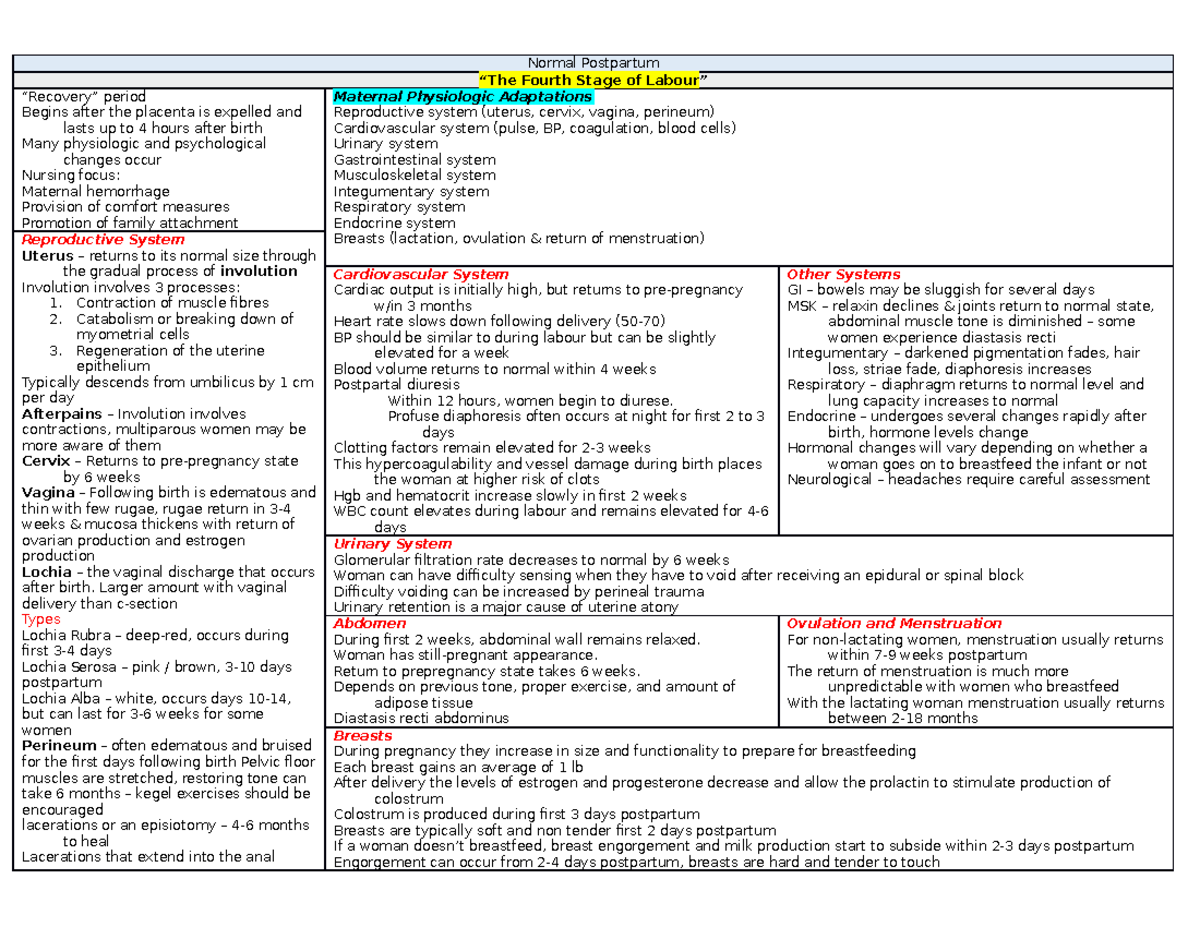 Normal Postpartum concept map - Normal Postpartum “The Fourth Stage of ...