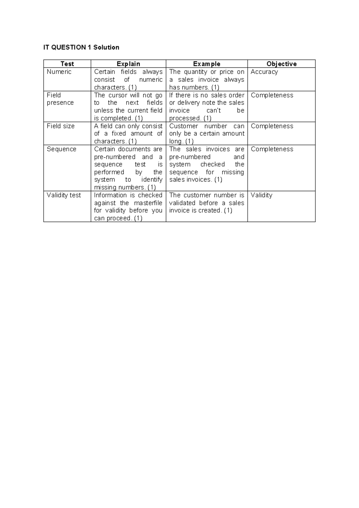 IT Environment Questions 1 -3 solutions - IT QUESTION 1 Solution Test ...