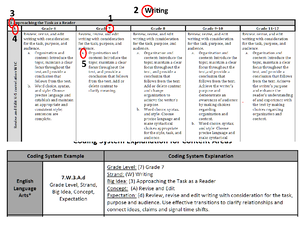 ELE 410 Lesson Plan Notes Document Fa22 - ELE 410 Lesson Plan Notes ...