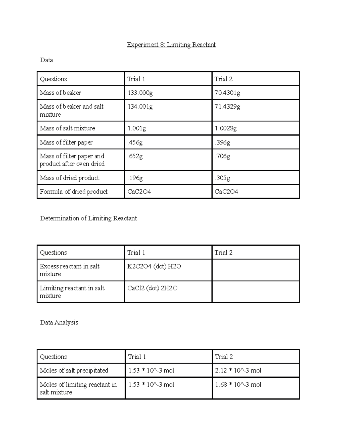 Experiment 8 Limiting Reactant Experiment 8 Limiting Reactant Data Questions Trial 1 Trial 2