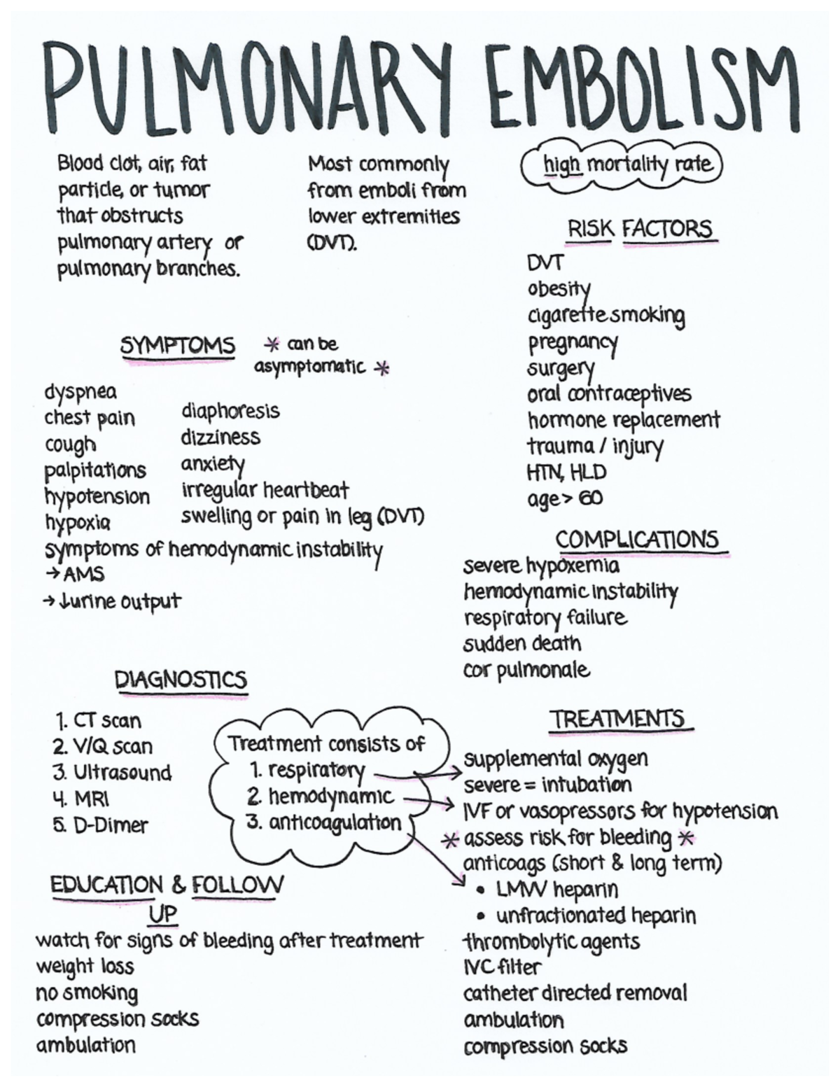 Pulmembolism - PE notes - NU 102 - Queensborough - Studocu