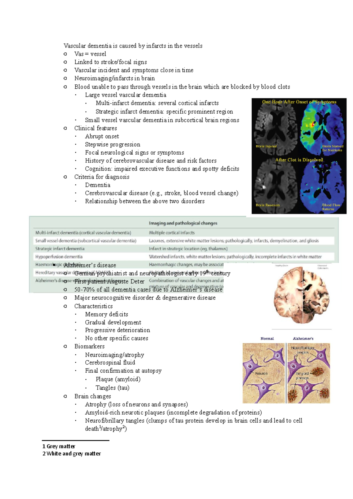 Vascular dementia is caused by infarcts in the vessels - , stroke ...