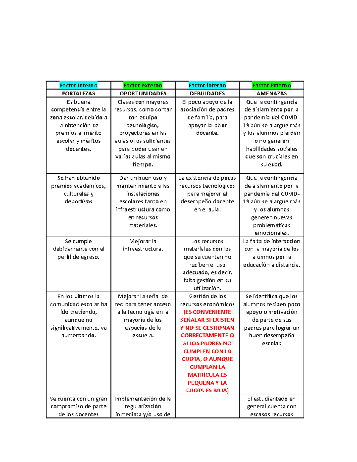FODA ACT 7 y 8 - Ejemplo de un FODA de un centro académico, como ...