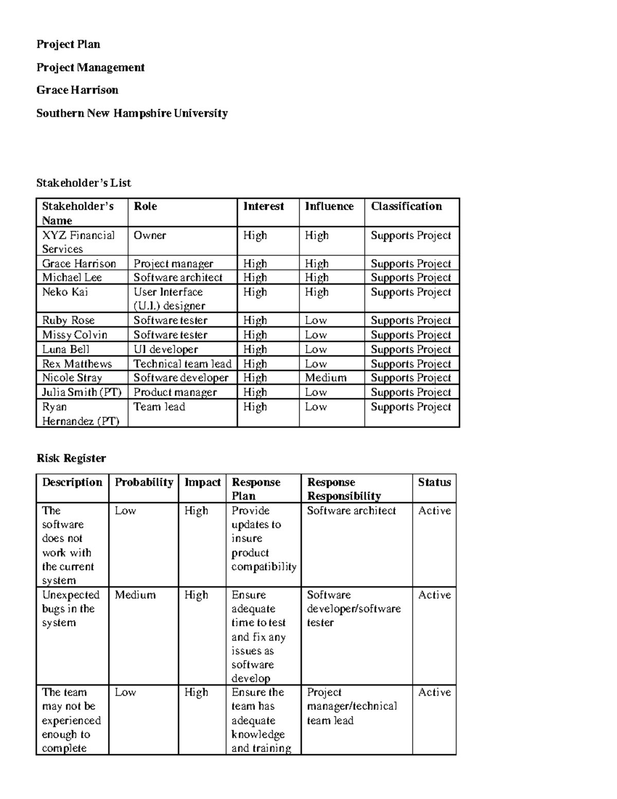 3 2 Project Plan Project Plan Project Management Grace Harrison 